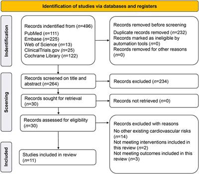 Cardiovascular benefits and safety of sotagliflozin in type 2 diabetes mellitus patients with heart failure or cardiovascular risk factors: a bayesian network meta-analysis